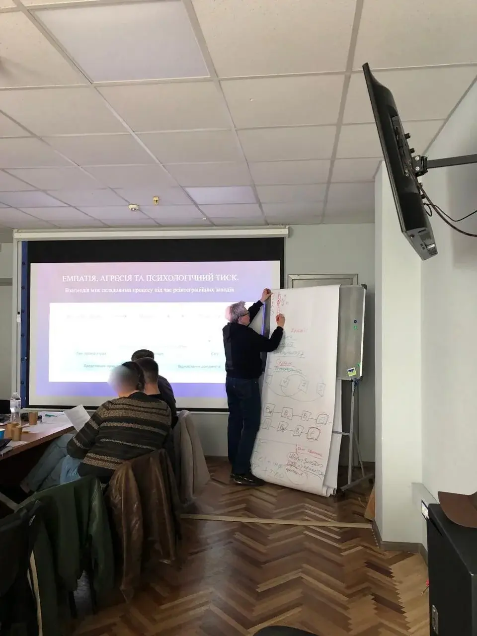 Warsztat — prezentacja na ekranie i praca na flipcharcie